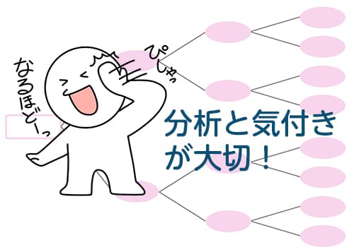 行政書士試験では分析と気づきが大切