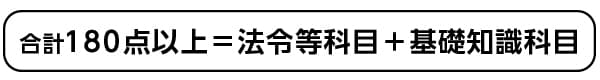 行政書士試験合計の出し方