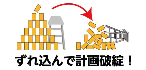 計画が破綻するイメージ